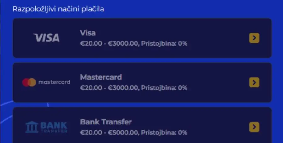 Postopek izplačila dobitkov