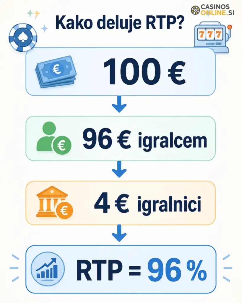 kako deluje RTP